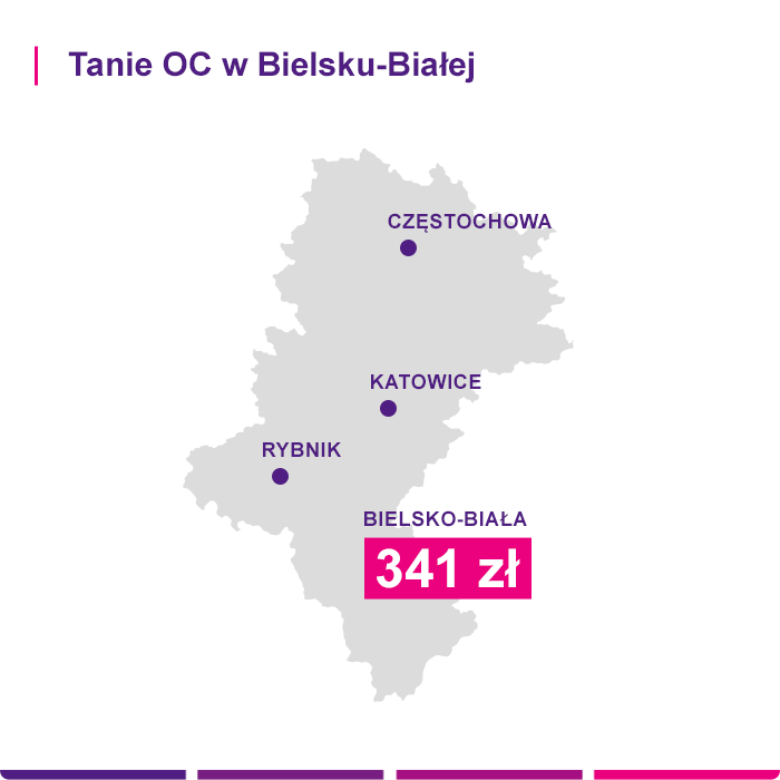 OC Bielsko-Biała