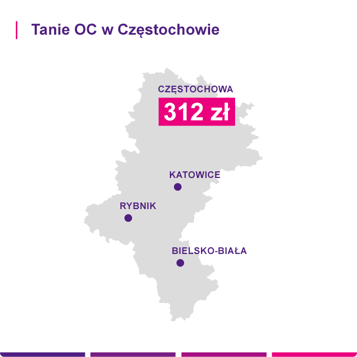 Ubezpieczenia samochodowe Częstochowa 