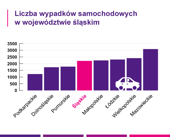 ubezpieczenia w Częstochowie