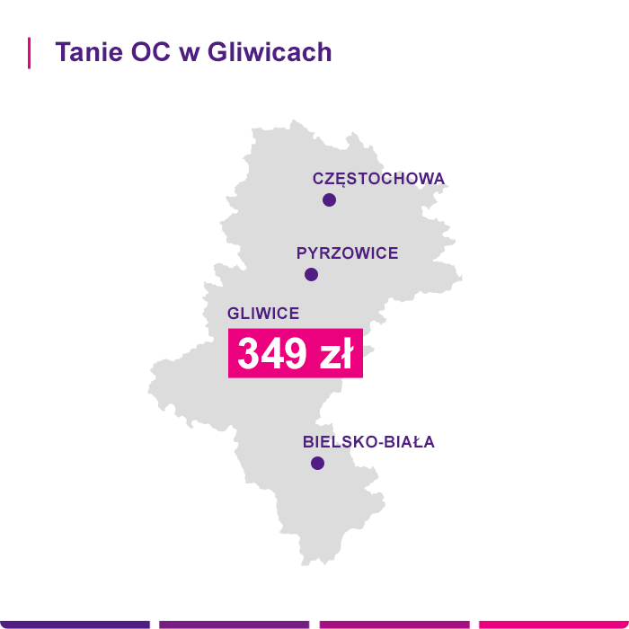 OC Gliwice