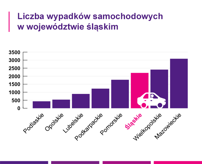 Ubezpieczenia samochodowe Gliwice