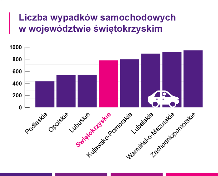 Ubezpieczenia samochodowe – Kielce