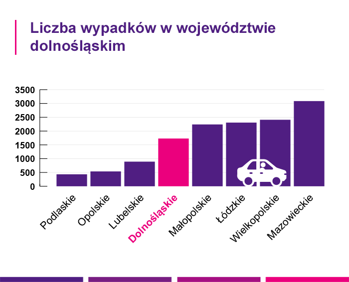 Ubezpieczenie samochodu Legnica