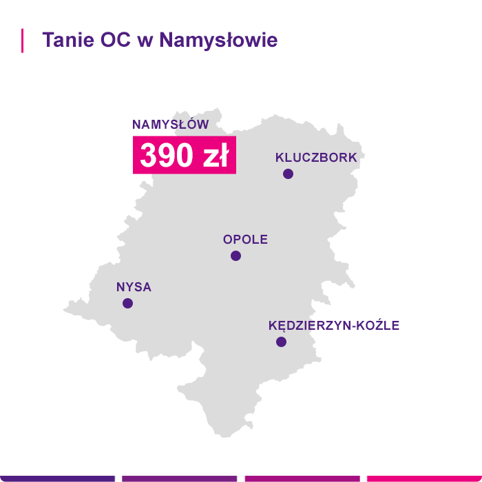 Ubezpieczenie samochodu Namysłów