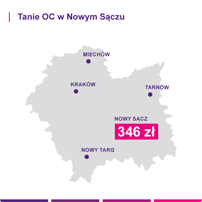 OC Nowy Sącz