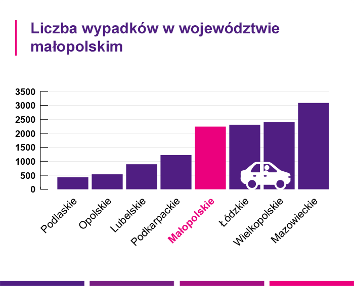 Ubezpieczenie samochodu Nowy Sącz