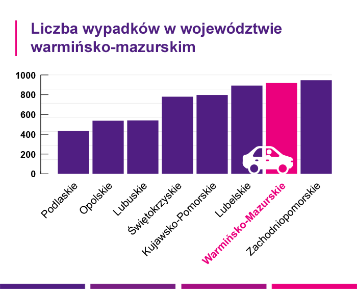 OC – Olsztyn 