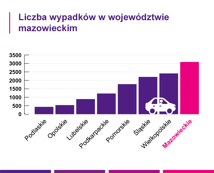 ubezpieczenie OC Radom