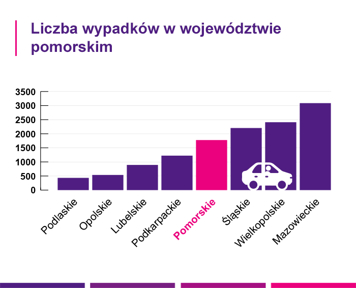 OC Słupsk