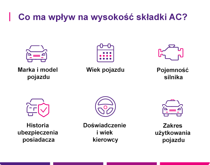 Co wpływa na wysokość składki AC