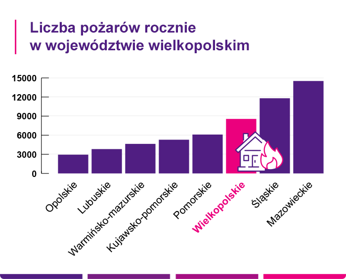 Ubezpieczenie domu i mieszkania Gniezno