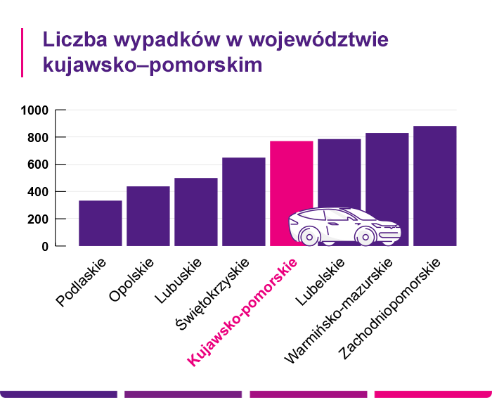 Ubezpieczenie OC Inowrocław