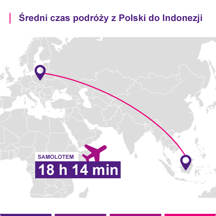 Ubezpieczenie turystyczne Indonezja