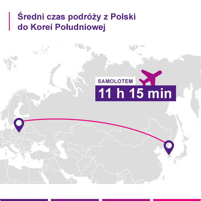 Ubezpieczenie turystyczne Korea Południowa