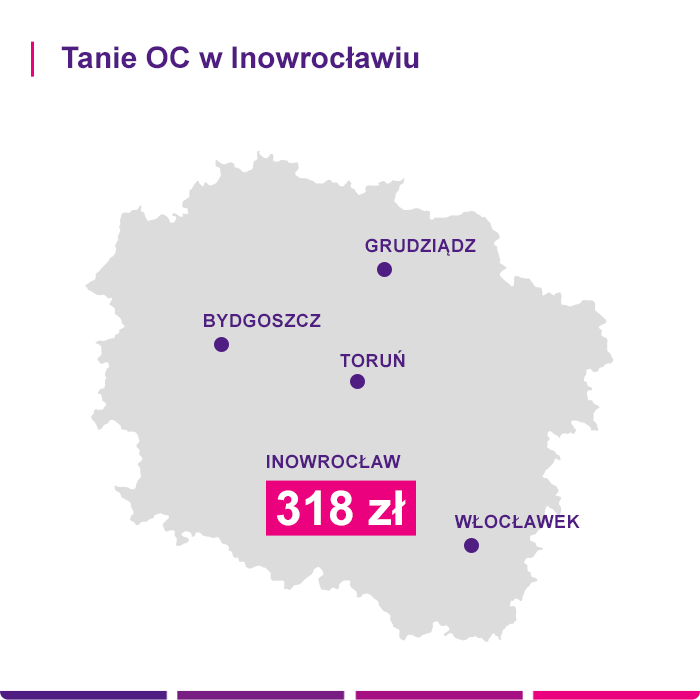 Ubezpieczenie OC Inowrocław