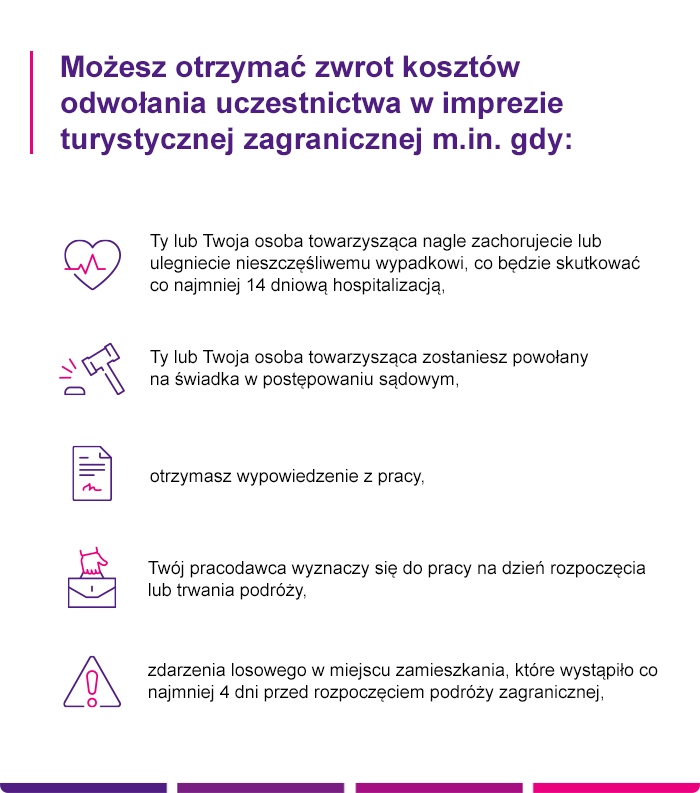 Ubezpieczenie od rezygnacji z podróży