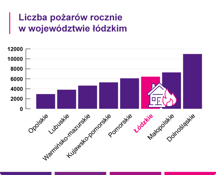 Ubezpieczenie domu i mieszkania Warta