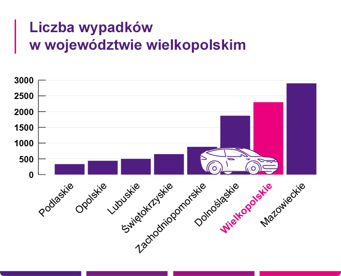 Ubezpieczenie OC Gniezno