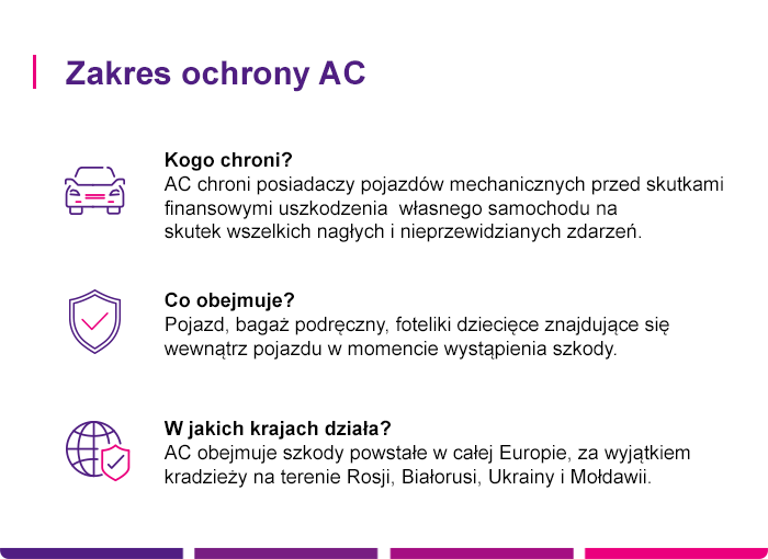 Zakres ochrony AC