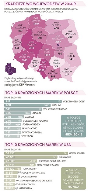 Raport LINK4 m.in. z informacjami, gdzie kradną najwięcej, jakimi metodami, jakie marki i jak się zabezpieczać