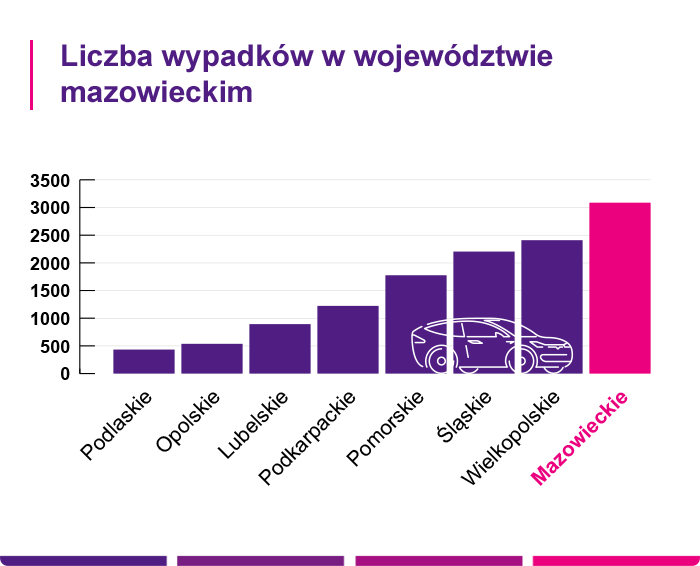 OC Warszawa