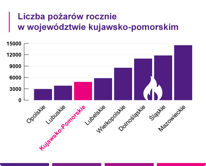 ubezpieczenie mieszkania Bydgoszcz