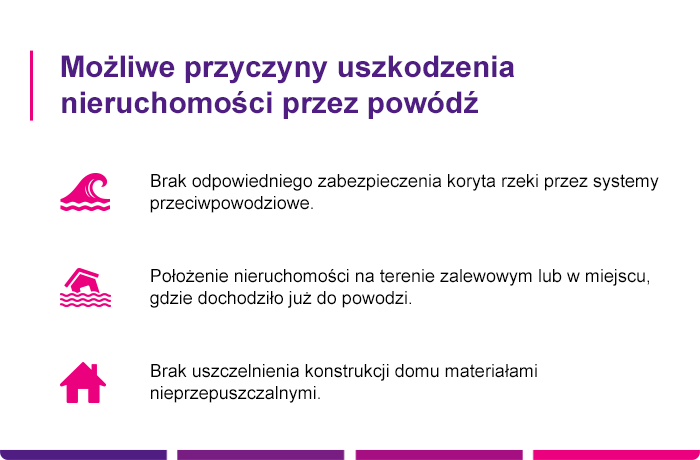 ubezpieczenie domu od powodzi