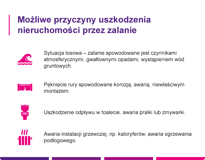 ubezpieczenie domu od zalania