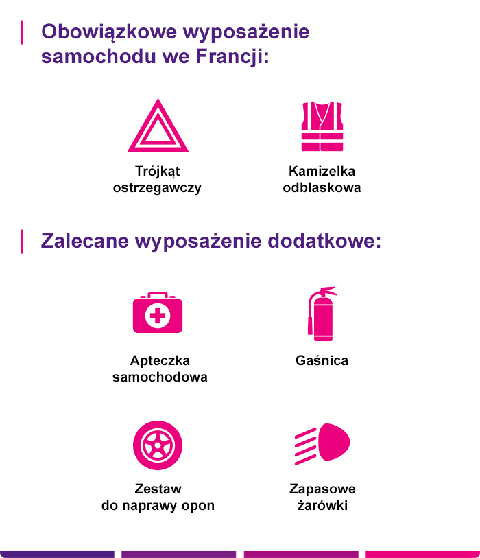 Ubezpieczenie samochodu na wyjazd do Francji