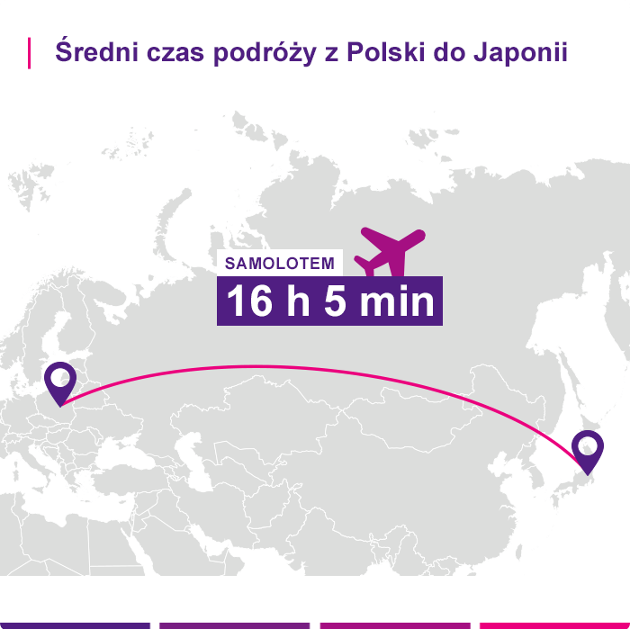 ubezpieczenie do Japonii