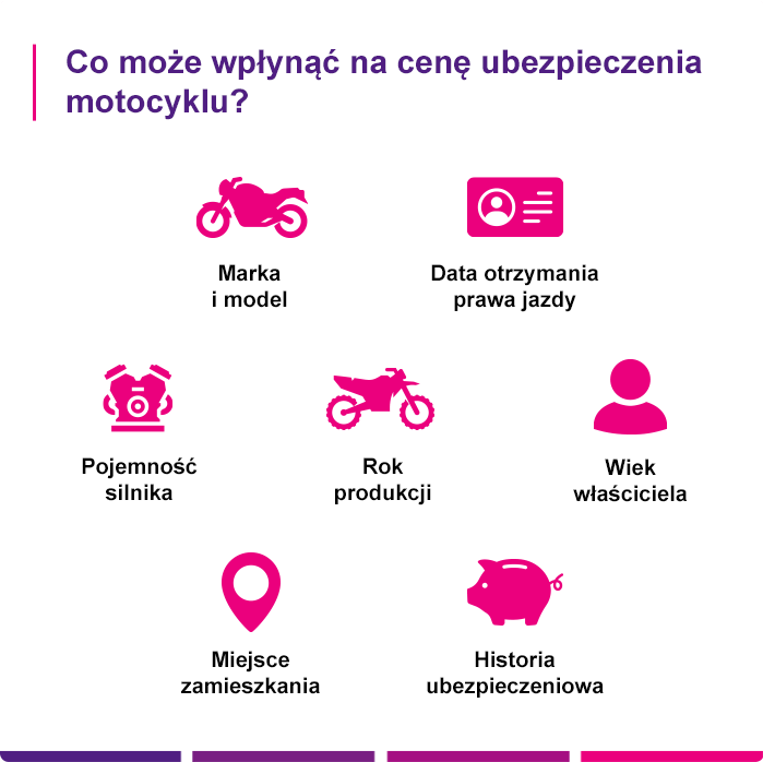 Tanie ubezpieczenie motocykla