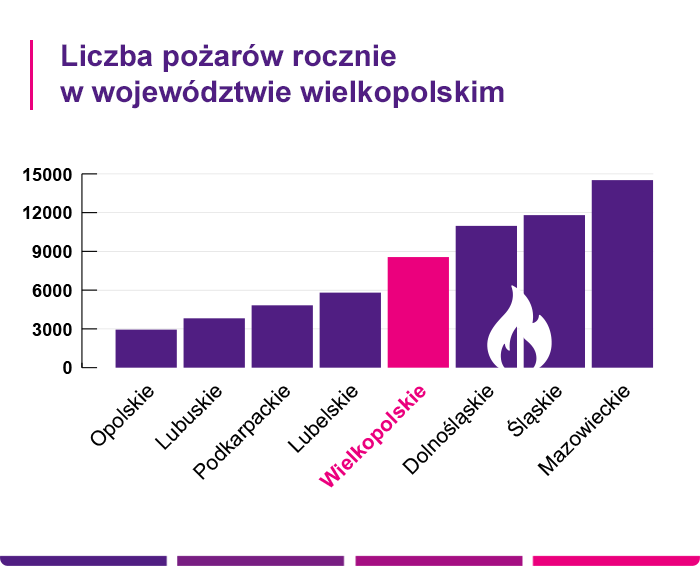 Ubezpieczenie mieszkania Poznań