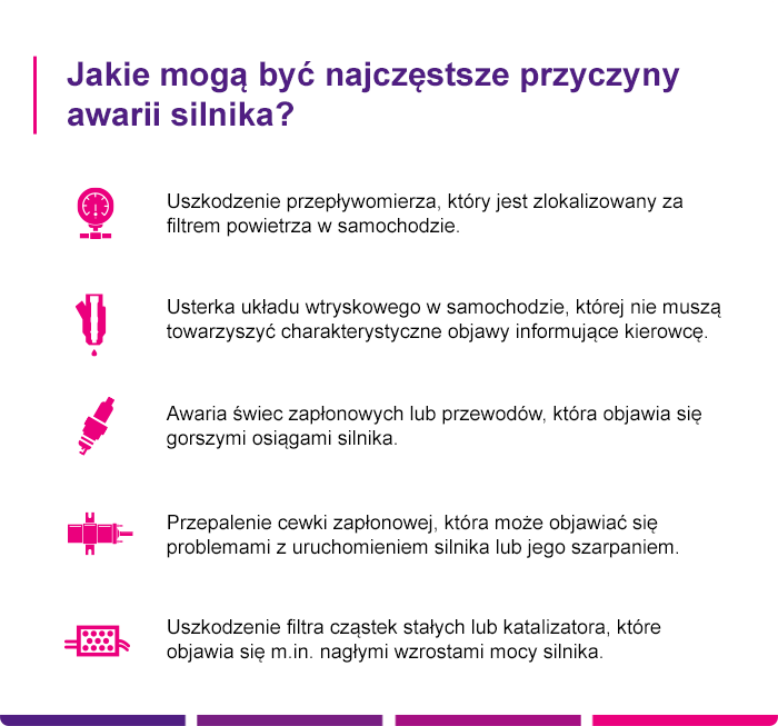 Najczęstsze przyczyny awarii silnika - Link4.pl