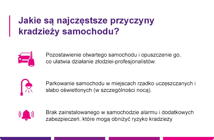 Najczęstsze przyczyny kradzieży samochodu - Link4.pl