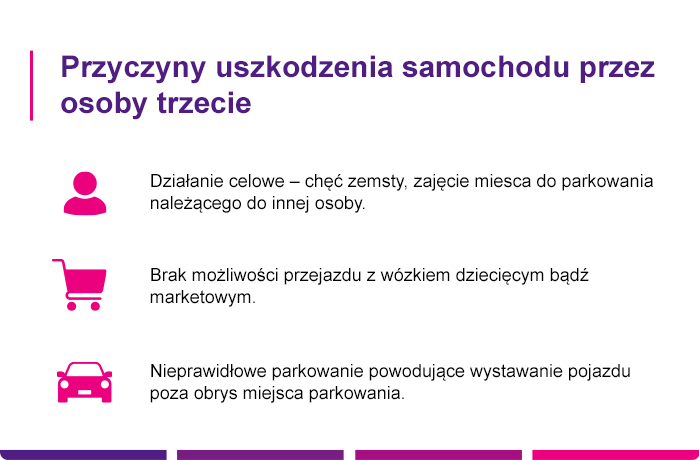 Najczęstsze przyczyny uszkodzenia samochodu przez osoby trzecie - Link4.pl