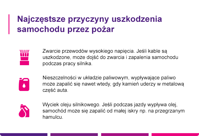 Najczęstsze przyczyny uszkodzenia samochodu przez pożar - Link4.pl