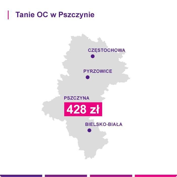 Tanie OC w Pszczynie - Link4.pl