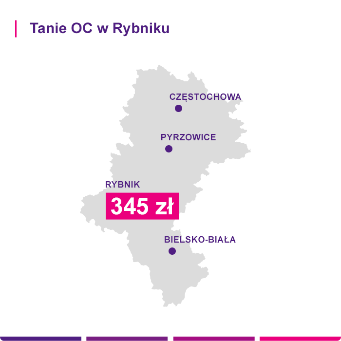 Tanie OC w Rybniku - Link4.pl