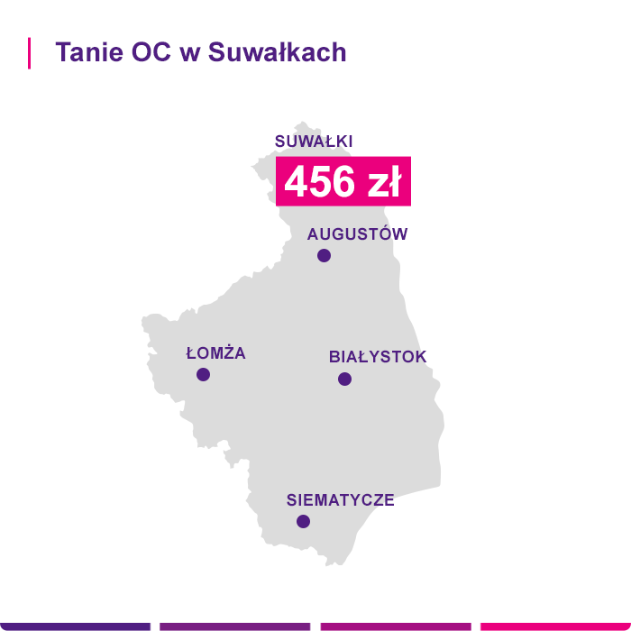 Tanie OC w Suwałkach - Link4.pl