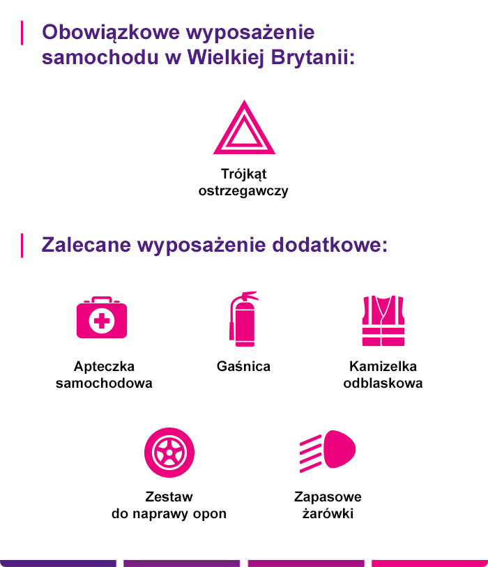 Ubezpieczenie samochodu na wyjazd do Wielkiej Brytanii