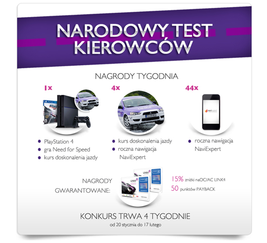 Narodowy Test Kierowców