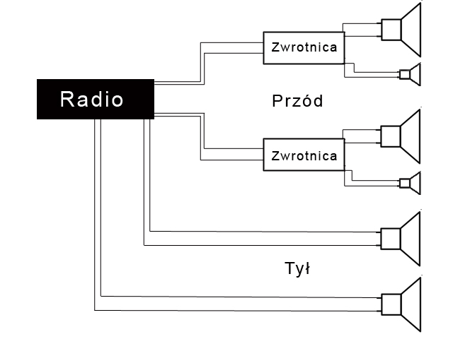 Opcja 1 przód i tył