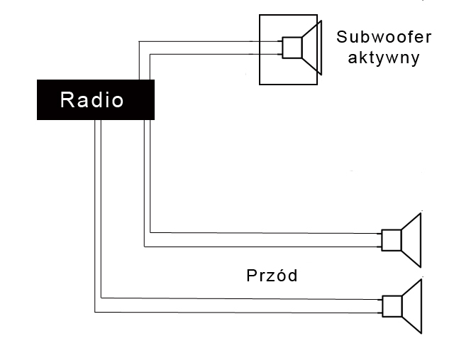 Opcja 4