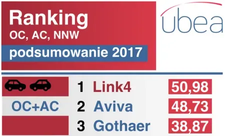 Zdjęcie artykułu